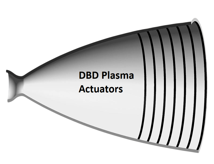 Rocket Nozzle Control